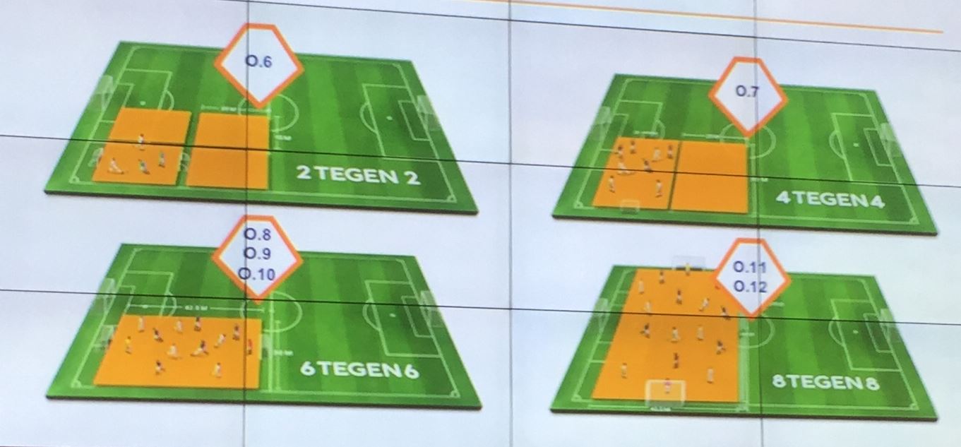 Nieuwe wedstrijdvormen bij pupillen