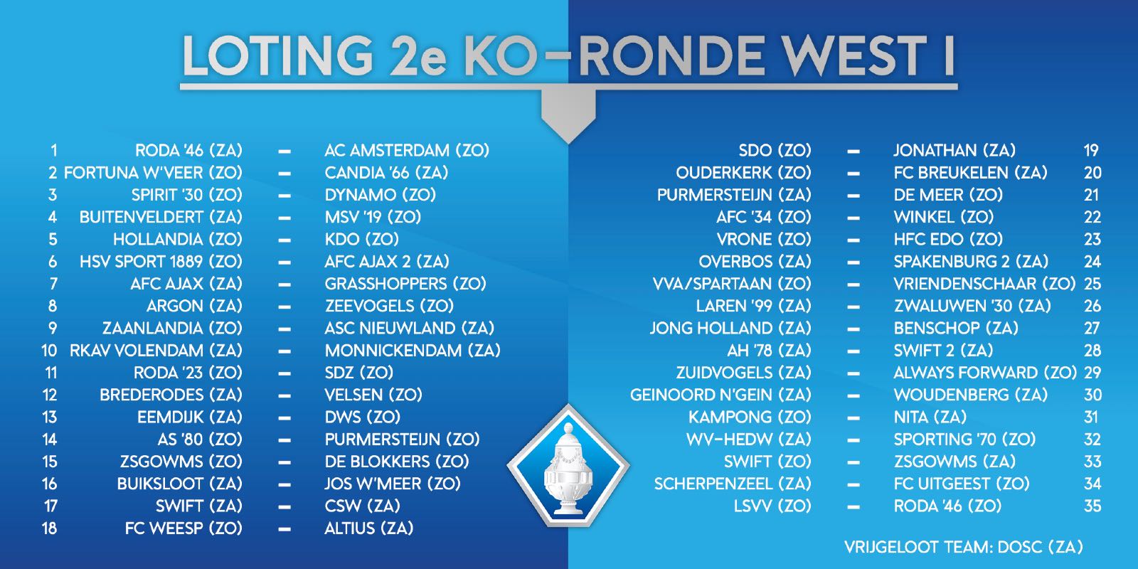 Loting 2e ronde KNVB beker