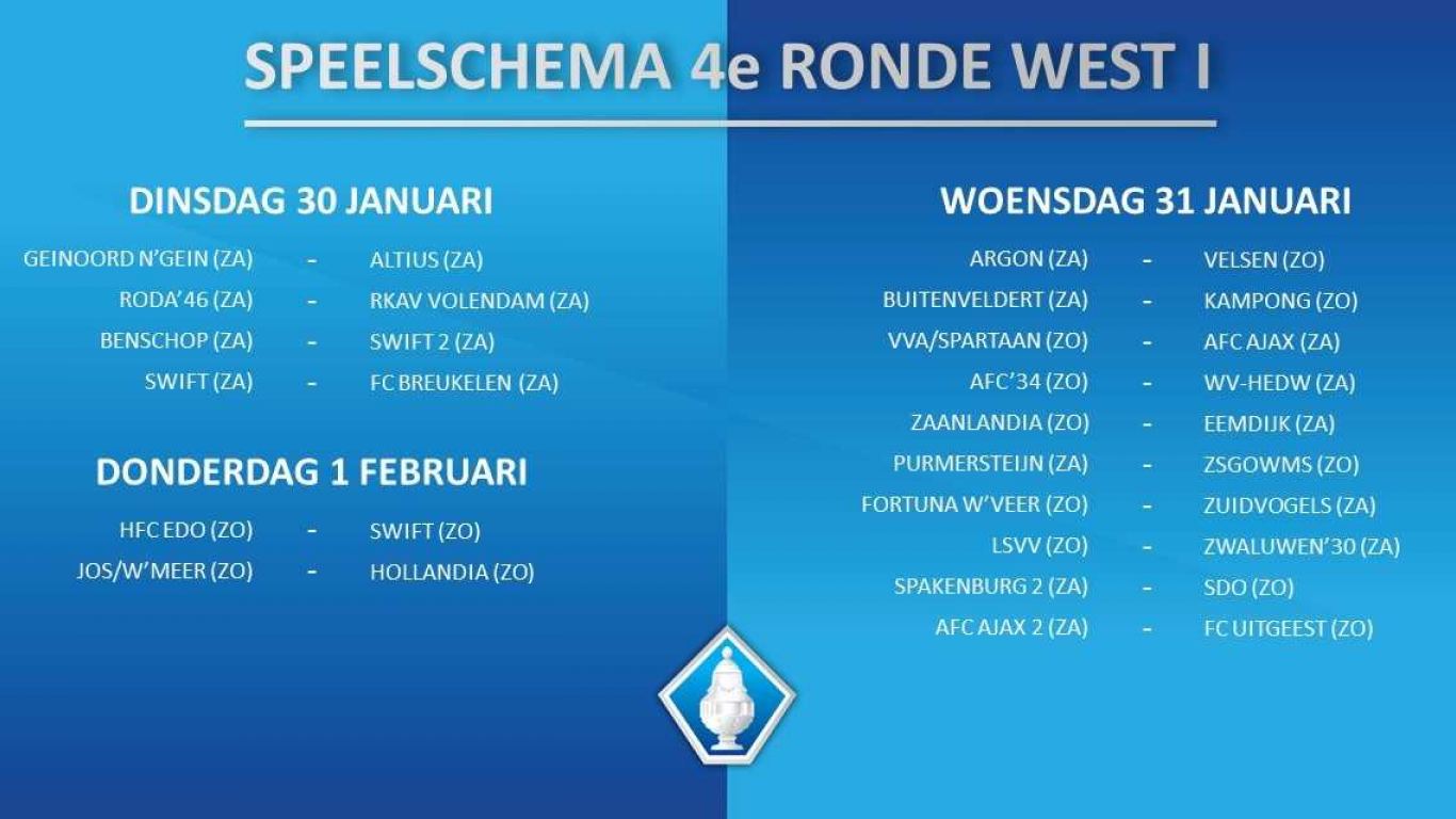 Loting 4e ronde KNVB beker