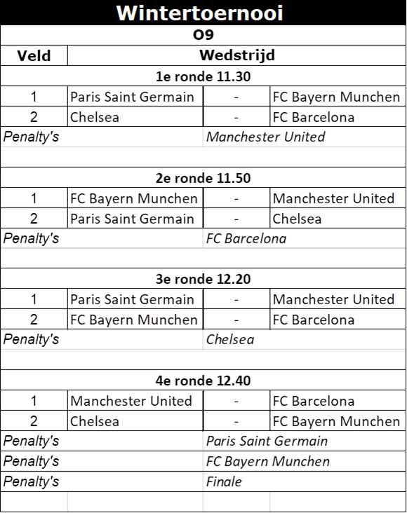 Wintertoernooi 4.png