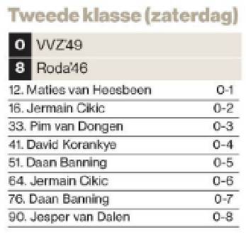 180331 VVZ uit Score.jpg