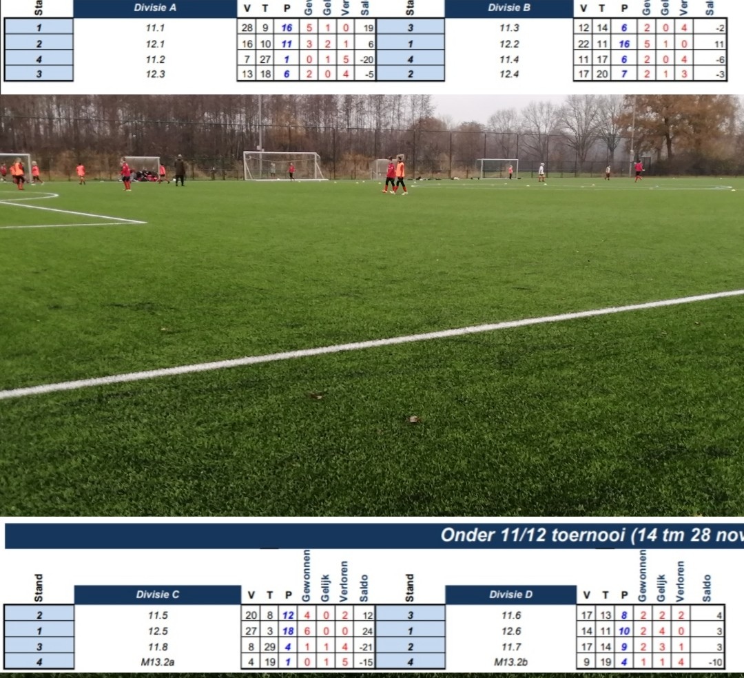 JO11/JO12 RODA competitie