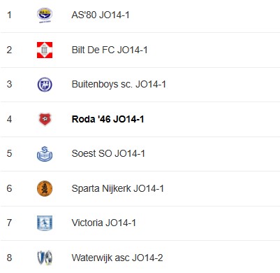 Competitieindeling O14-1.jpg