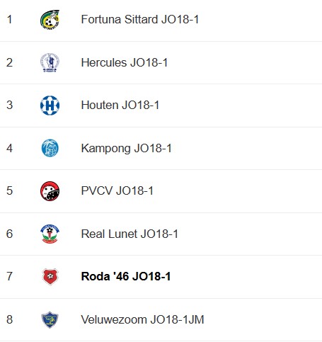 Competitieindeling O18-1.jpg
