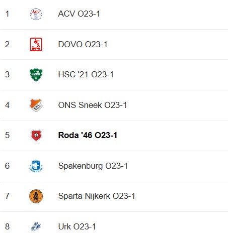 Competitieindeling O23-1.jpg