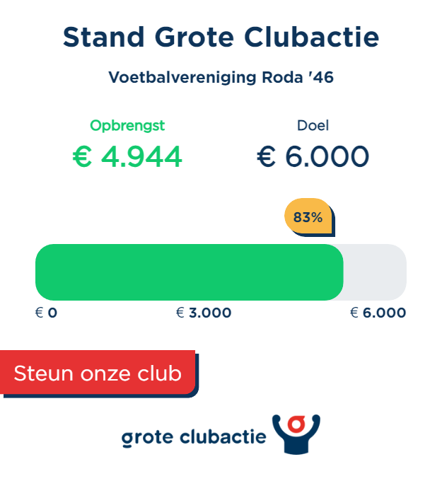 Tussenstand Grote Clubactie