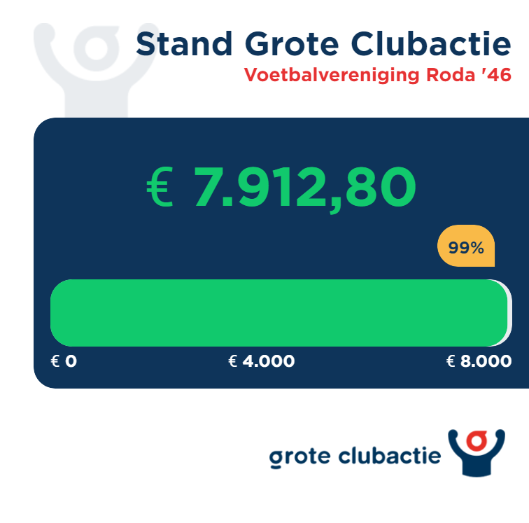 GEWELDIGE OPBRENGST GROTE CLUB ACTIE 2024