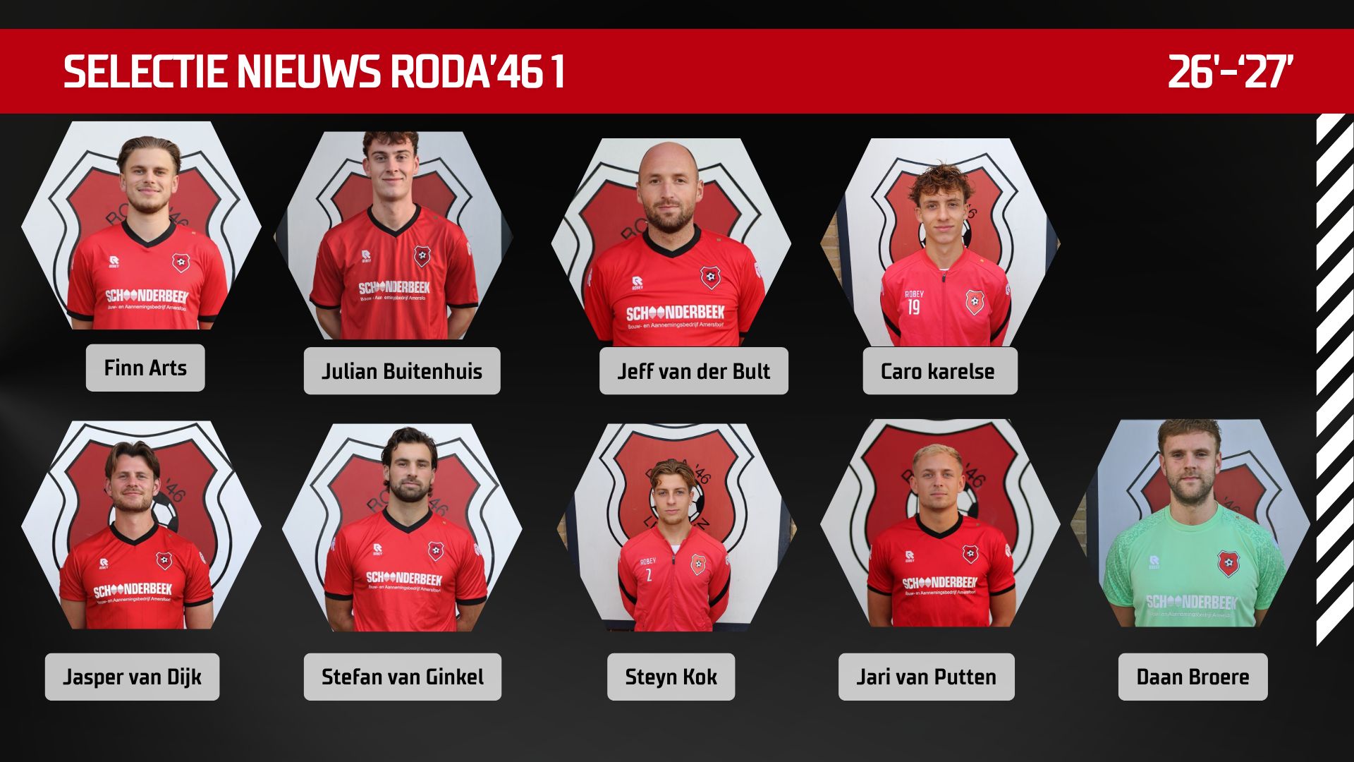 Sterke basis voor seizoen 2026/2027: meerdere spelers verlengen bij Roda’46